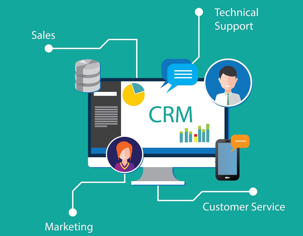 CRM Software Development